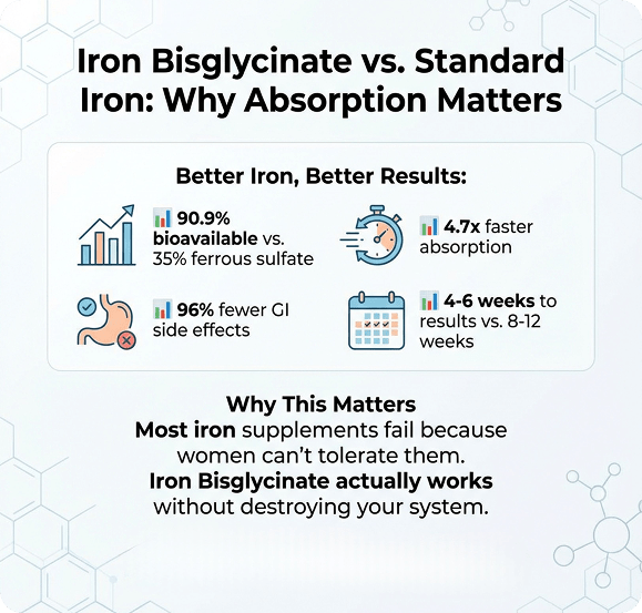 Bibena™ Mom RoseIron – Gentle Iron + Brain Support for Women - Bibenanova