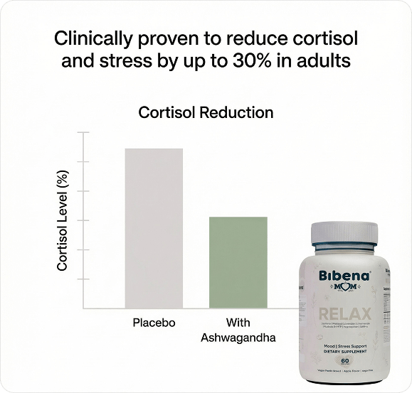 Bibena™ Mom Relax – Daily Calm & Sleep Support for Moms - Bibenanova