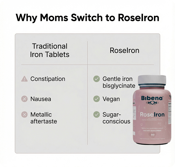 Bibena™ Mom RoseIron – Gentle Iron + Brain Support for Women - Bibenanova