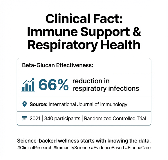 Bibena™ Growwell – Kids Daily Immune + Growth Gummy - Bibenanova