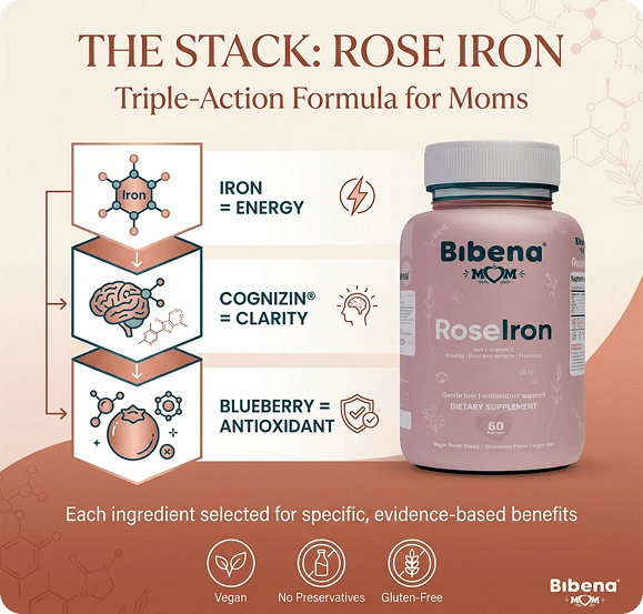 Bibena™ Mom RoseIron – Gentle Iron + Brain Support for Women - Bibenanova