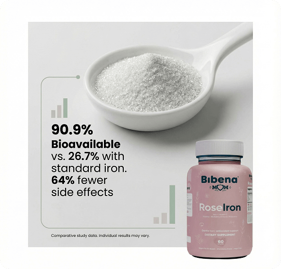 Bibena™ Mom RoseIron – Gentle Iron + Brain Support for Women - Bibenanova