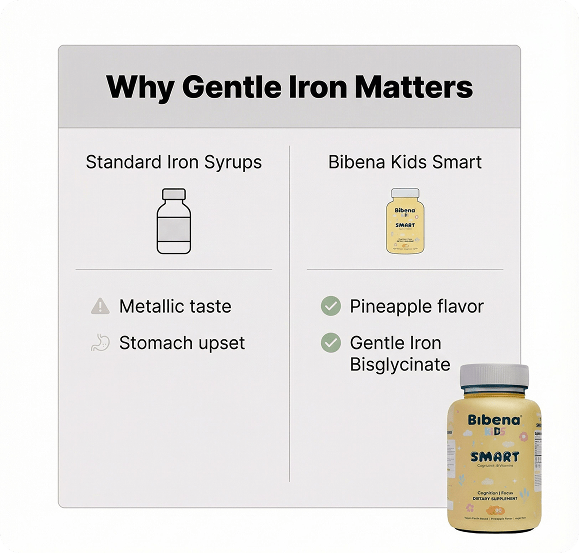 Bibena™ Kids Smart – Brain + Iron Gummy for Focus & Learning - Bibenanova